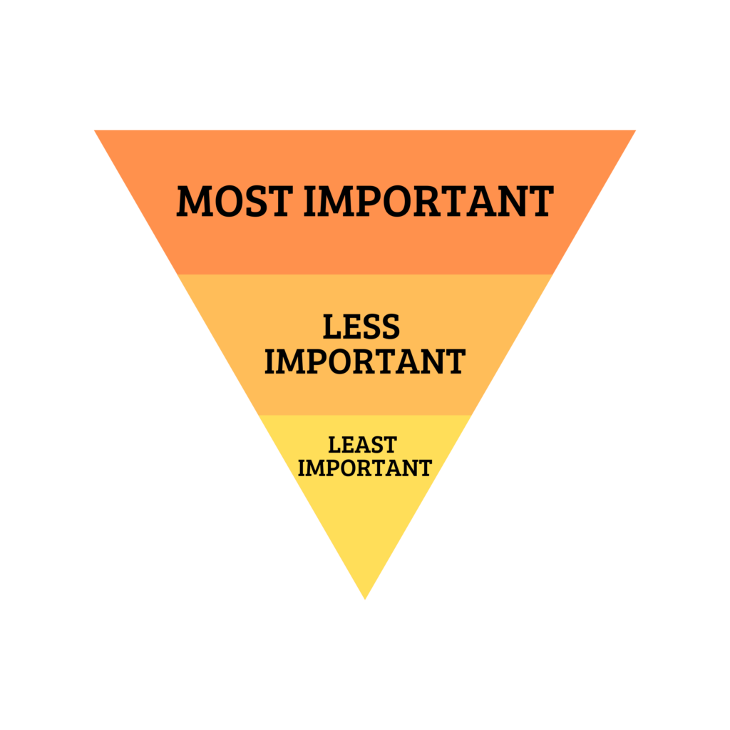 The content hierarchy in an upside-down triangle with sections reading 