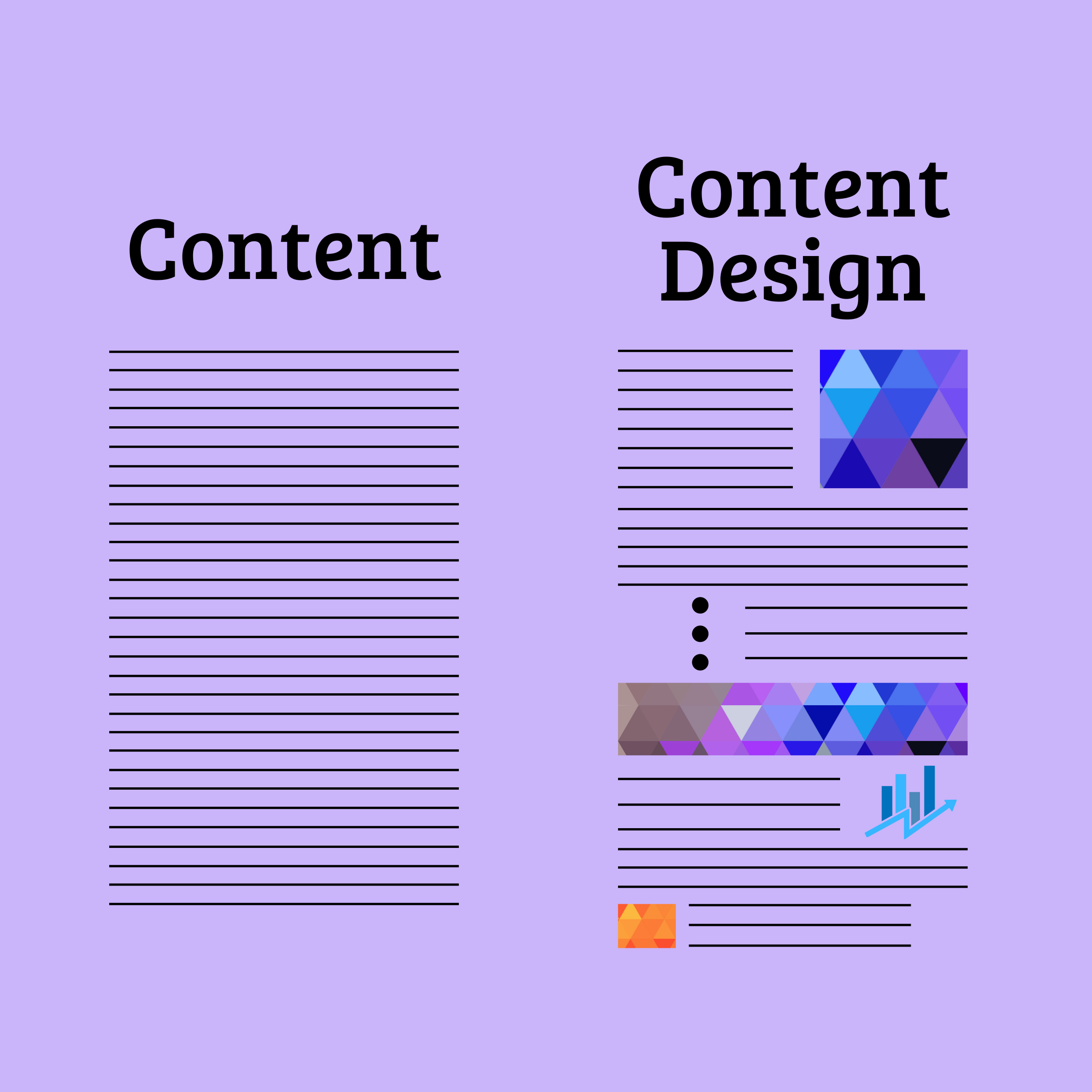 A graphic shows that 'Content' alone includes a block of lines of text, while 'Content Design' shows images, broken up text, bullet points, graphs, and more textual/visual features.