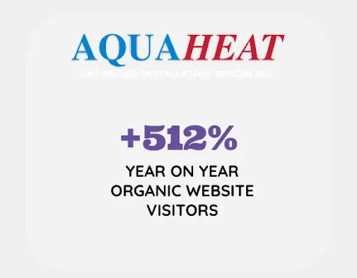 Aquaheat +512% year on year organic website visitors