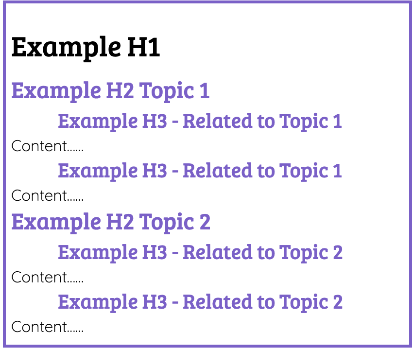 H1, H2 & H3 examples