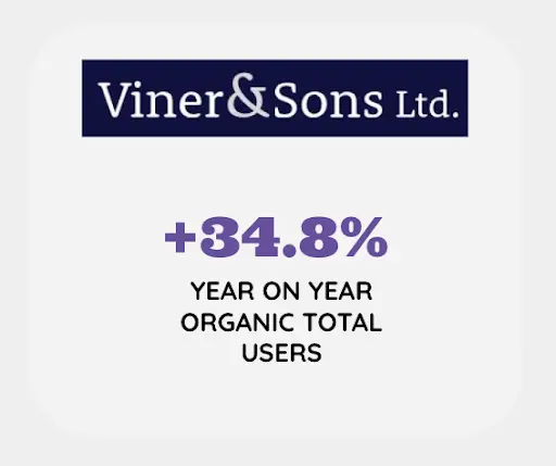 Viner&sons +34.8% year on year organic total users