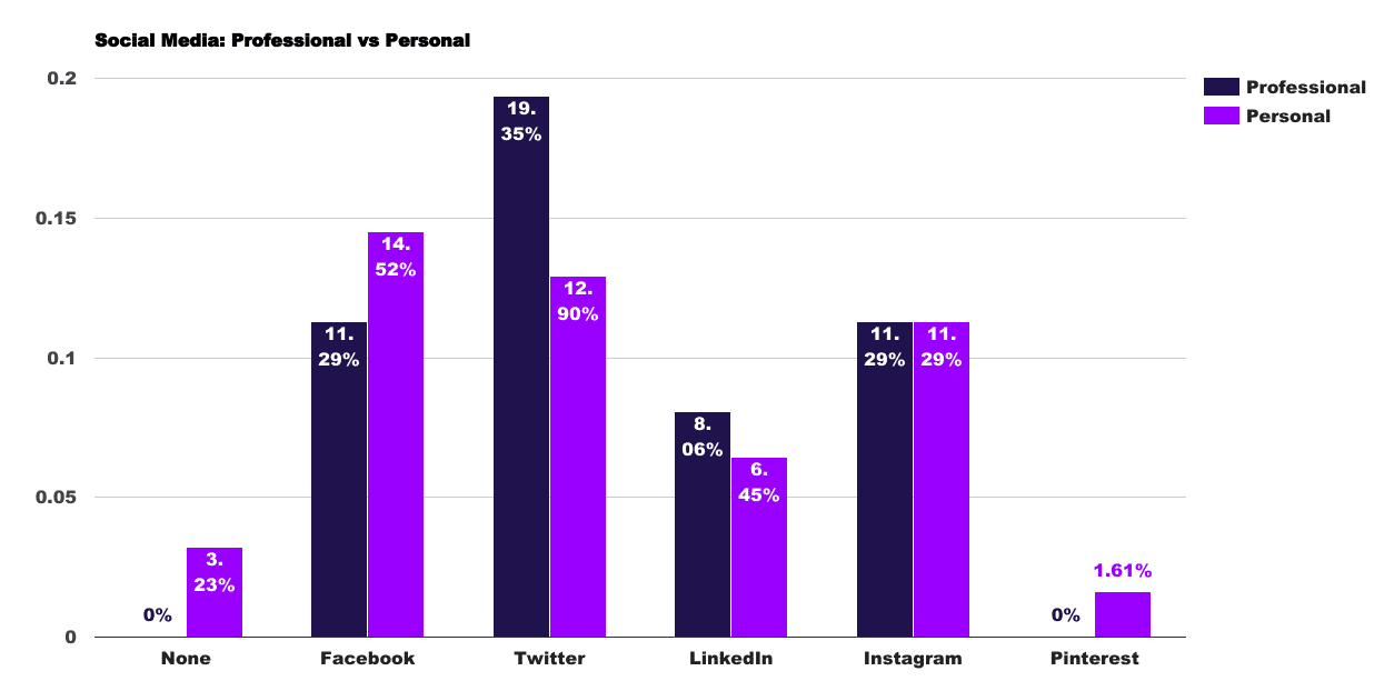 social_poll